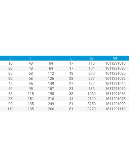 PL VALVULA DE RETENCION PVC ENCOLAR 32 mm