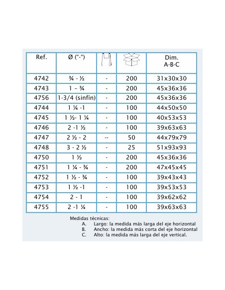 TUERCA REDUCIDA PP 1 ¼  x 3/4 