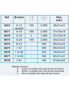ESPIGA PP ROSCA MACHO 20 mm x 3/4" 2