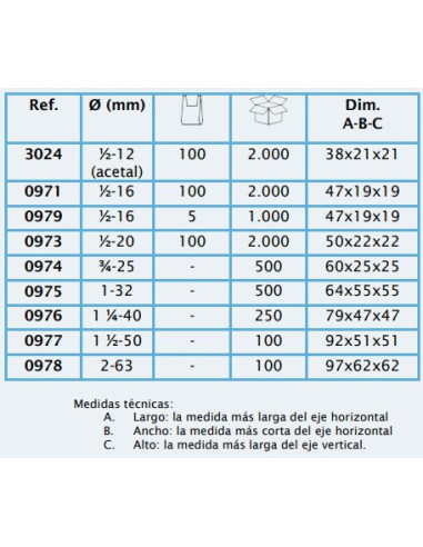 ESPIGA PP ROSCA MACHO 20 mm x 3/4 