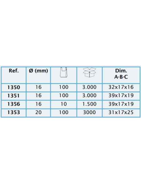 TAPON DOBLE ANILLA 16 mm