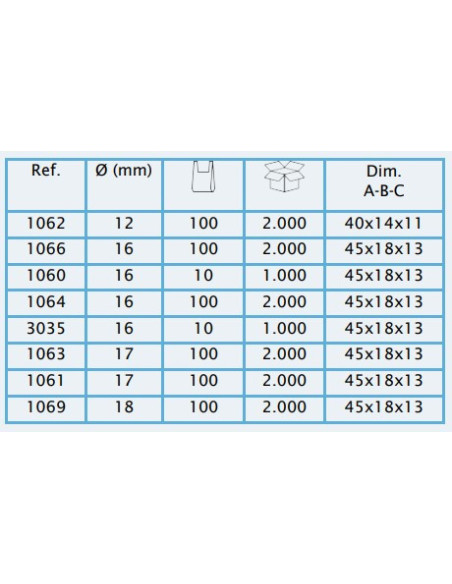 TOMA INJERTO ACETATO 16 mm