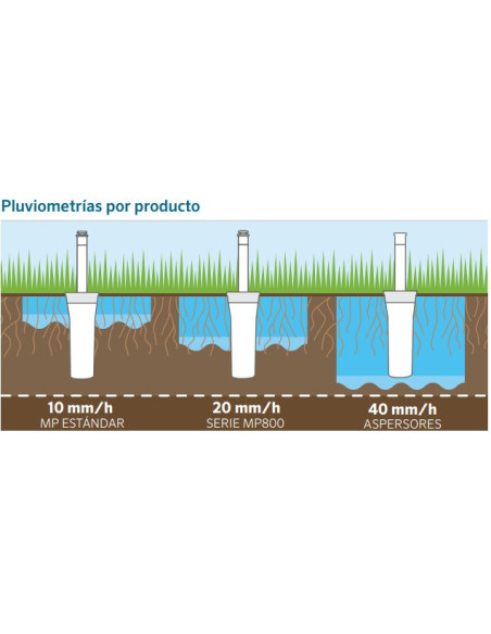 MP ROTATOR 2000 90-210°