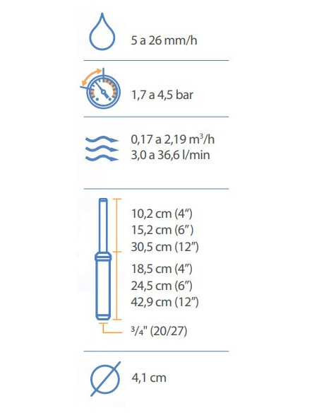 ASPERSOR 5004 PC SECTORIAL DE RAIN BIRD