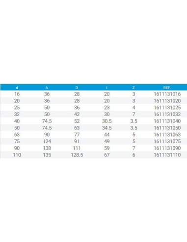 PL ADAPTADOR ENCOLAR 20 mm