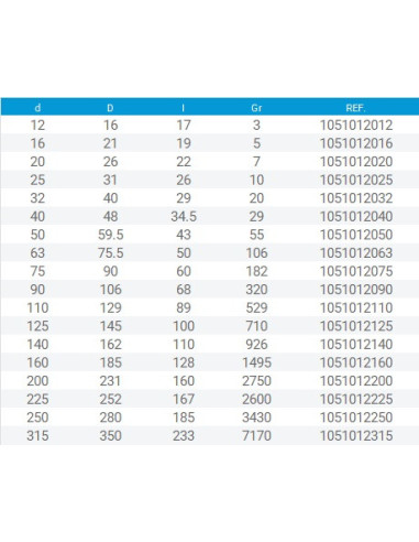 TAPON PVC ENCOLAR HEMBRA 40 mm