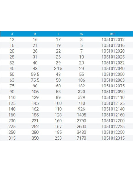 TAPON PVC ENCOLAR HEMBRA 40 mm