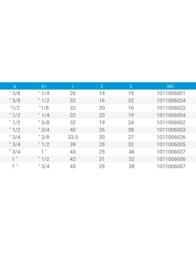 REDUCCION PVC 3/4" x 1/2" ROSCAS MACHO HEMBRA