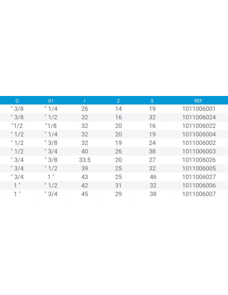 REDUCCION PVC 3/4" x 1/2" ROSCAS MACHO HEMBRA