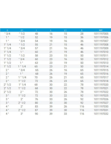 MACHON PVC REDUCIDO 1 ¼”-1 
