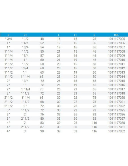 MACHON PVC REDUCIDO 1 ¼”-1 