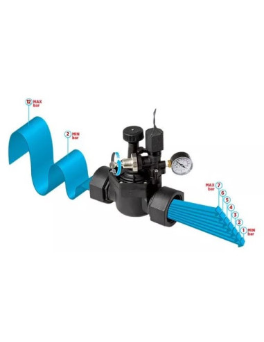 RAIN REGULADOR PRESION ELECTROVALVULA 
