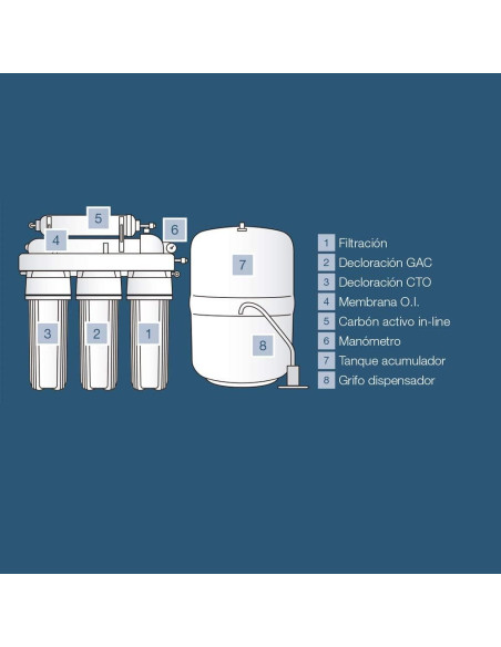ÓSMOSIS INVERSA DOMÉSTICA GENIUS PRO CON BOMBA