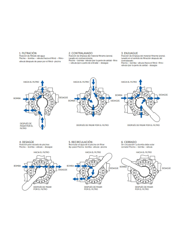 VALVULA DE 6 VIAS ABS 2"
