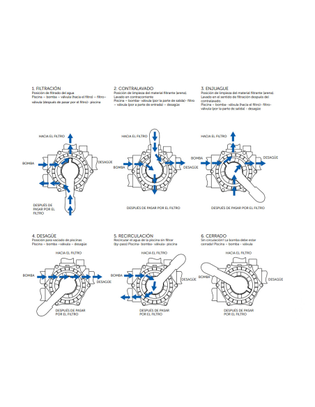 VALVULA DE 6 VIAS ABS 2"