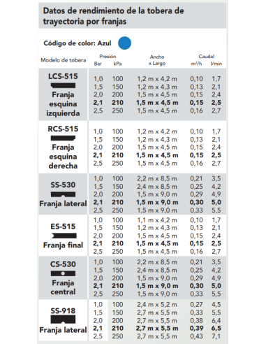 TOBERA CS-530 DE HUNTER