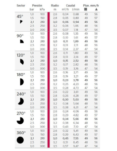 TOBERA REGULABLE 10A PRO DE HUNTER 2