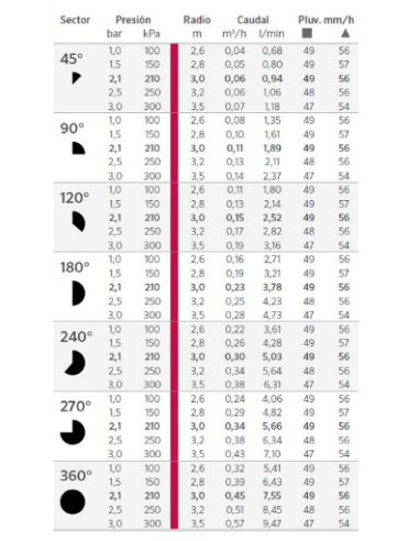 TOBERA REGULABLE 10A PRO DE HUNTER