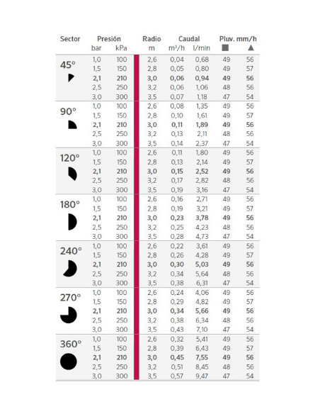 TOBERA REGULABLE 10A PRO DE HUNTER