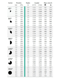 HUNTER Tobera regulable 4A 2