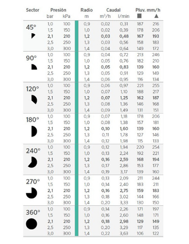 TOBERA REGULABLE 4A PRO DE HUNTER