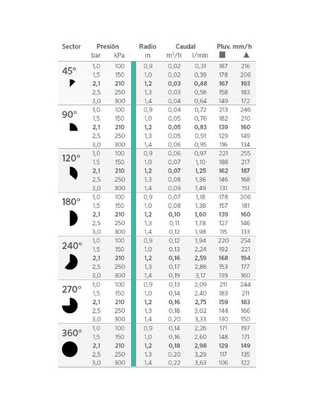 TOBERA REGULABLE 4A PRO DE HUNTER