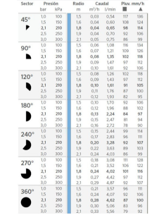 TOBERA REGULABLE 6A PRO DE HUNTER 2