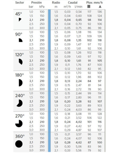 TOBERA REGULABLE 6A PRO DE HUNTER
