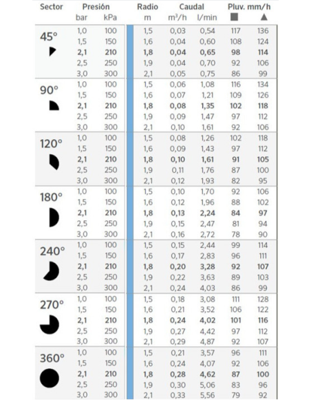 TOBERA REGULABLE 6A PRO DE HUNTER