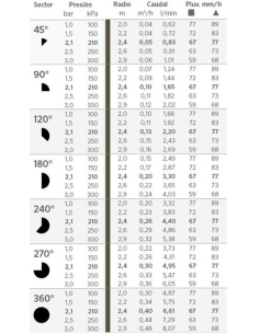 TOBERA REGULABLE 8A PRO DE HUNTER 2