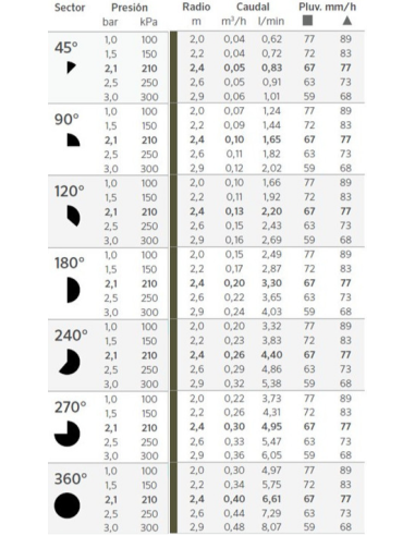 TOBERA REGULABLE 8A PRO DE HUNTER