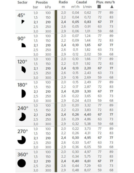 TOBERA REGULABLE 8A PRO DE HUNTER