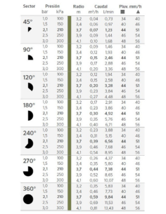 TOBERA REGULABLE 12A PRO DE HUNTER 2