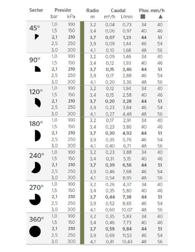 TOBERA REGULABLE 12A PRO DE HUNTER