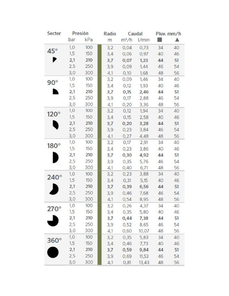 TOBERA REGULABLE 12A PRO DE HUNTER