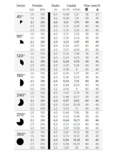 TOBERA REGULABLE 15A PRO DE HUNTER 2