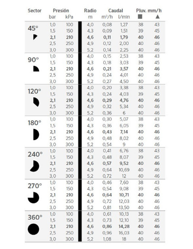 TOBERA REGULABLE 15A PRO DE HUNTER