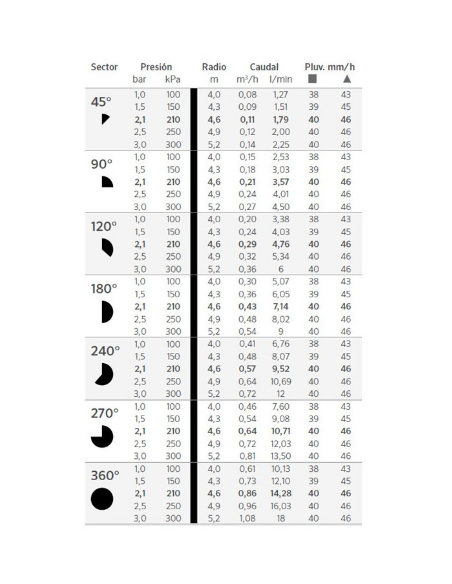 TOBERA REGULABLE 15A PRO DE HUNTER