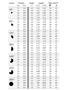 TOBERA REGULABLE 17A PRO DE HUNTER 2