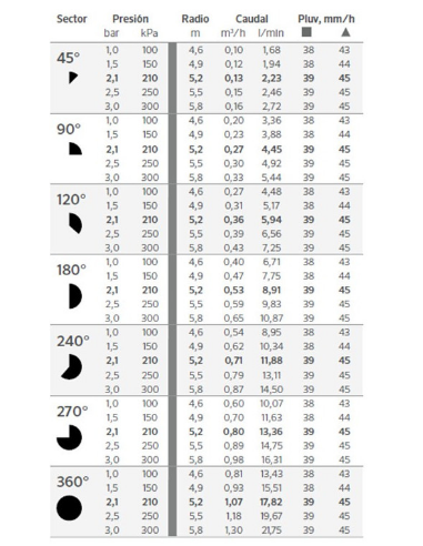 TOBERA REGULABLE 17A PRO DE HUNTER