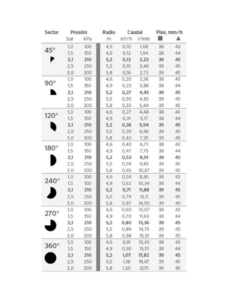 TOBERA REGULABLE 17A PRO DE HUNTER