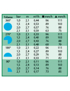 TOBERA 10 VAN AJUSTABLE 0º-360º RAIN BIRD 2