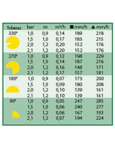 TOBERA 4 VAN AJUSTABLE 0º-360º RAIN BIRD