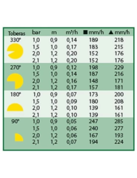 TOBERA 4 VAN AJUSTABLE 0º-360º RAIN BIRD
