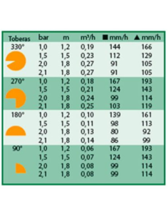 TOBERA 6 VAN AJUSTABLE 0º-360º RAIN BIRD 2