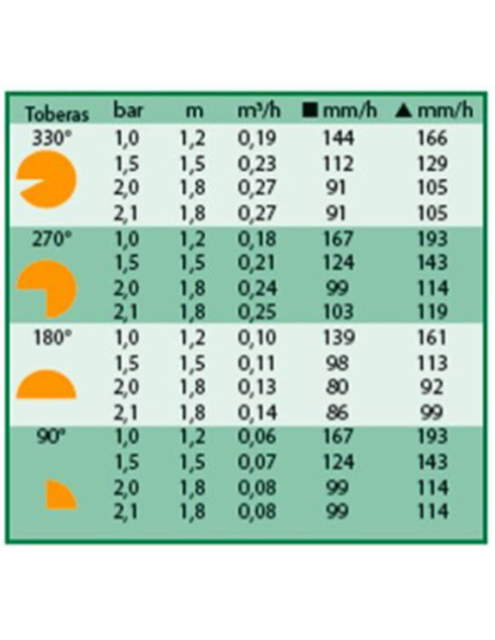 TOBERA 6 VAN AJUSTABLE 0º-360º RAIN BIRD