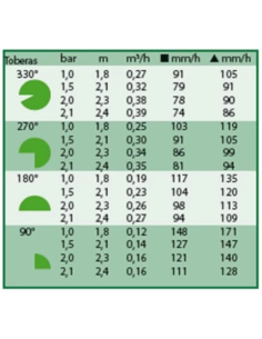 TOBERA 8 VAN AJUSTABLE 0º-360º RAIN BIRD 2