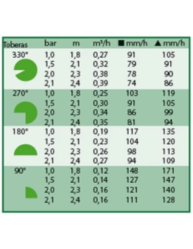TOBERA 8 VAN AJUSTABLE 0º-360º RAIN BIRD