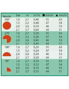 TOBERA 12 VAN AJUSTABLE 0º-360º RAIN BIRD 2