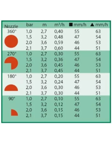 TOBERA 12 VAN AJUSTABLE 0º-360º RAIN BIRD